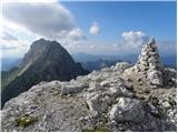 Pecol - Špik nad Nosom / Foronon del Buinz